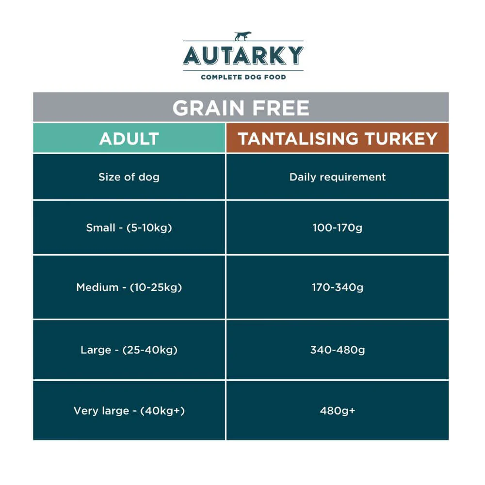 Autarky Grain Free Tantalising Turkey & Potato Dog Food - Image 5