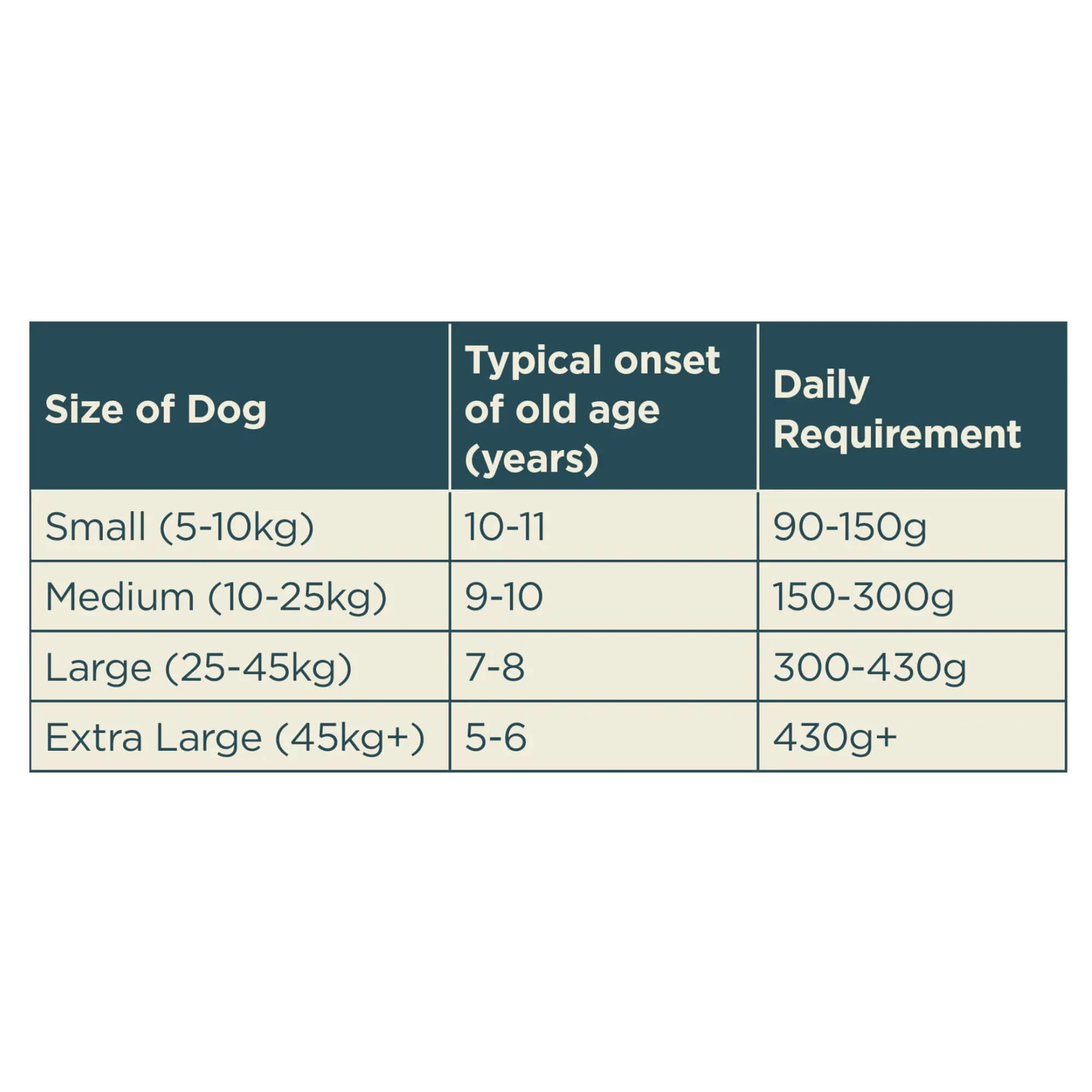 Autarky Senior Grain Free Tantalising Turkey 12kg - Image 3