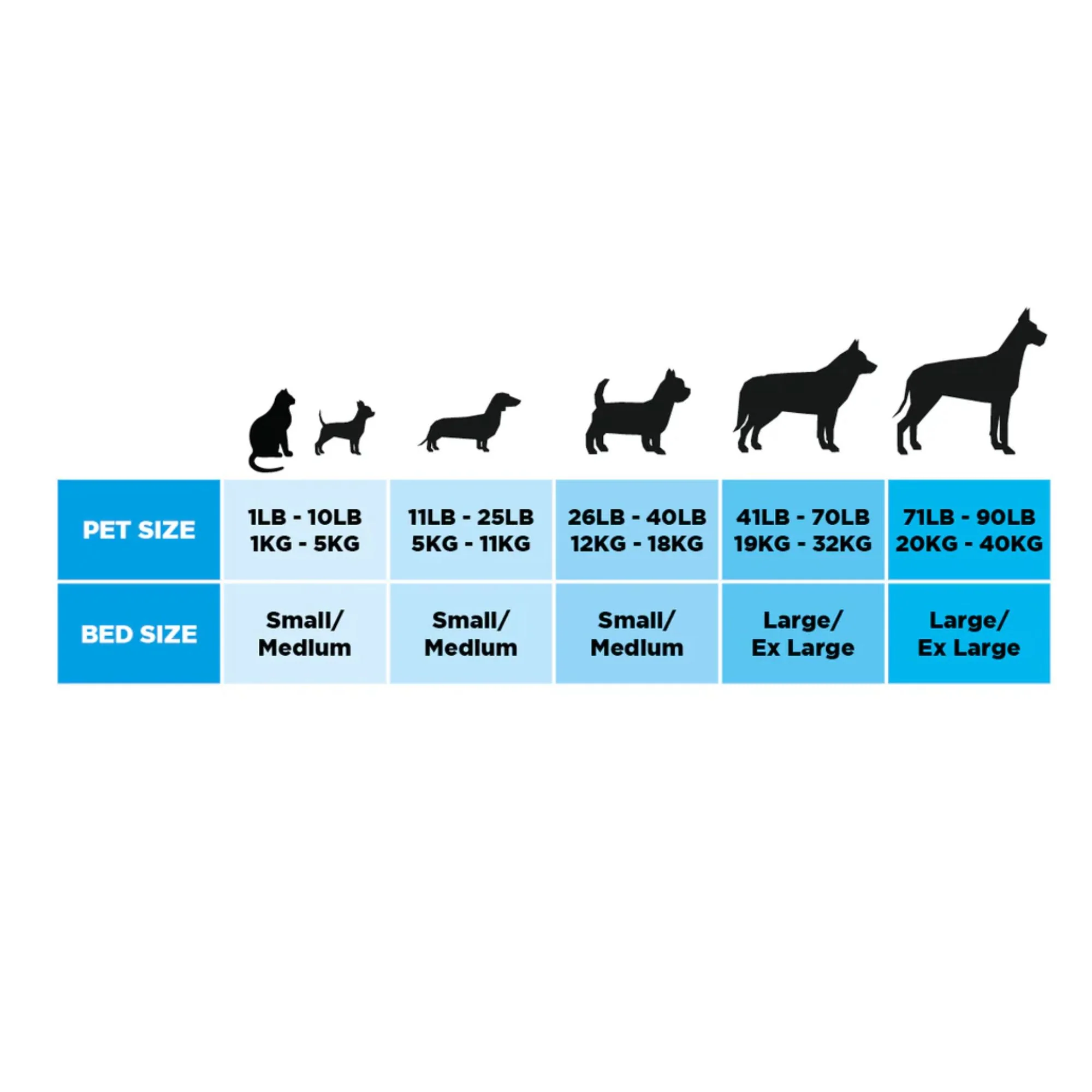Baker & Bray Eco Luxe Orthopaedic Luxury Dog Bed - Teal - Image 13