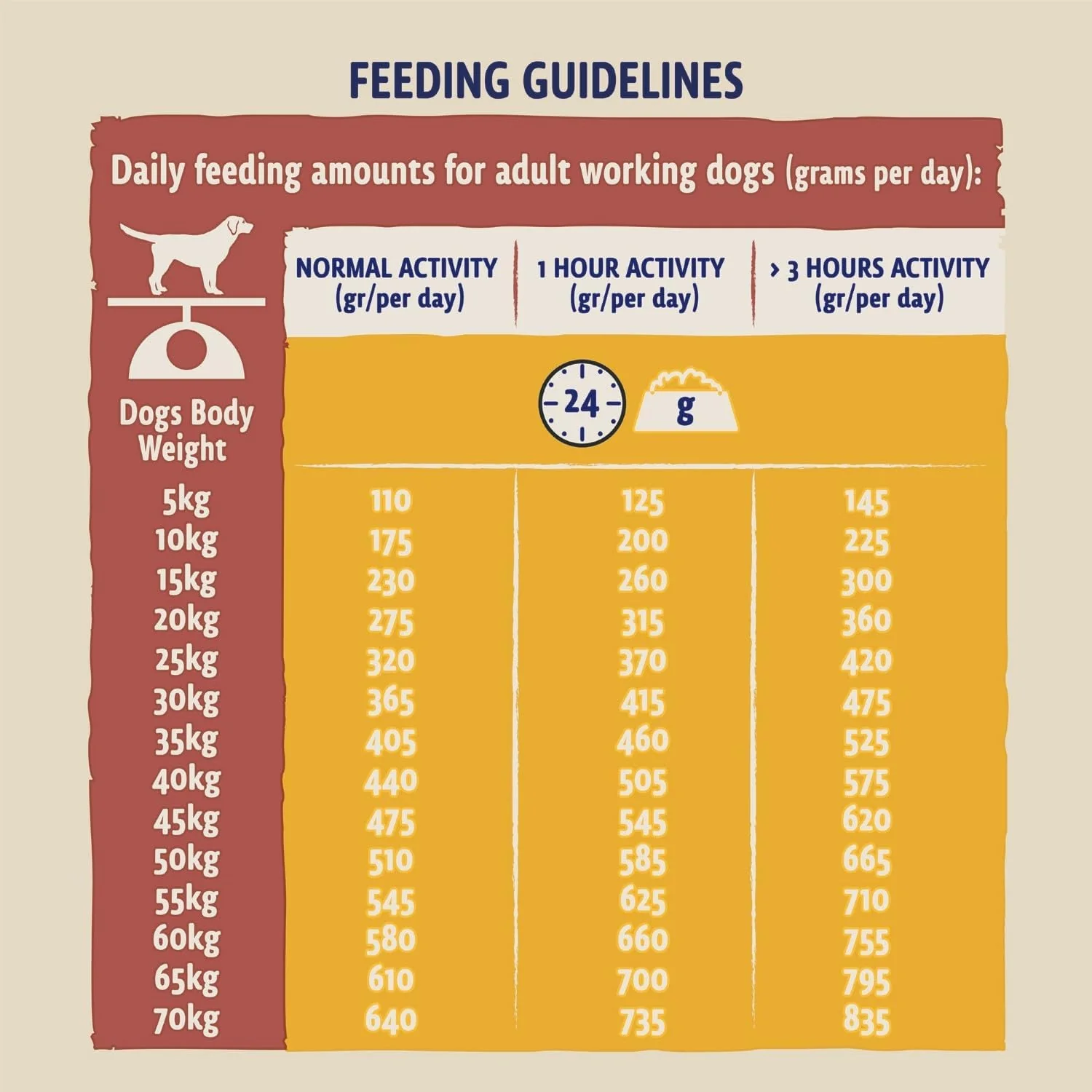 Beta Adult Working Dog Dry Food Chicken 14kg - Image 5