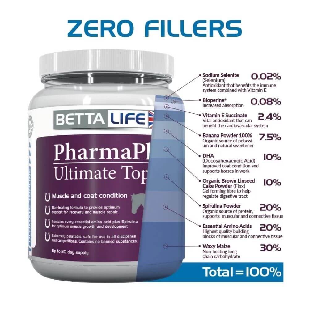 BettaLife PharmaPlast Ultimate Topline Equine Supplement - Image 2