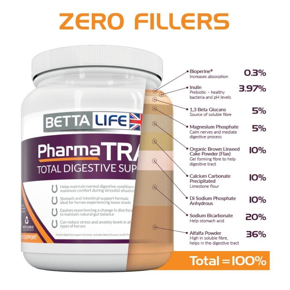 BETTAlife PharmaTrac Total Digestive Support - Image 2