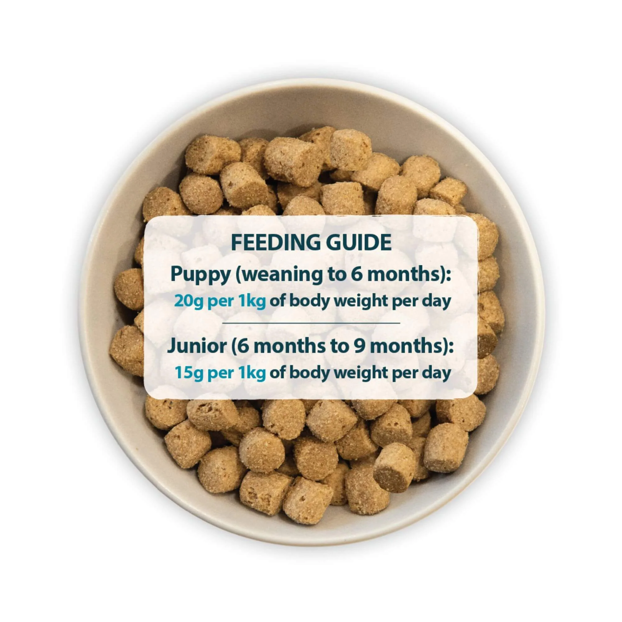 Burns Puppy Original Chicken & Rice 12kg - Image 5