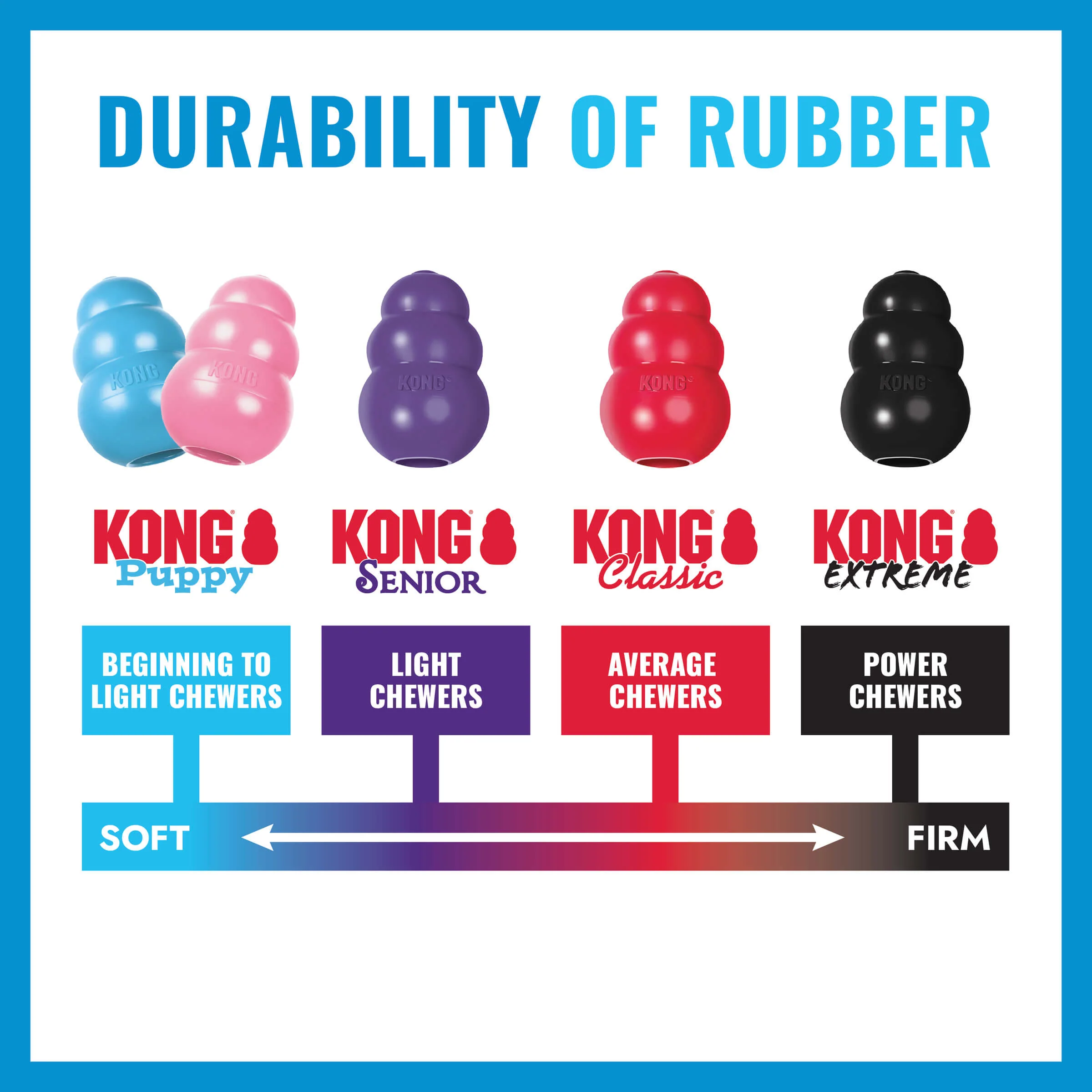 KONG Puppy - Image 3